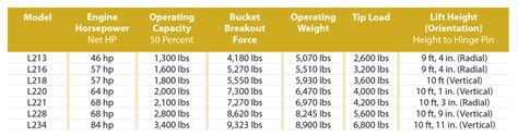 new holland skid steer size chart|new holland skid steer values.